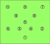 ブラジル4-3-3