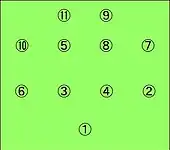 ブラジル4-4-2