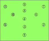 クライフ時代のバルセロナ4-2-3-1