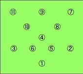 イングランド4-3-3
