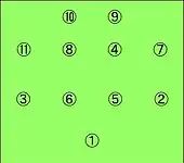 イングランド4-4-2