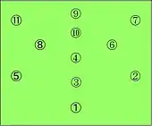 オランダ3-4-3