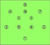 スペイン4-2-3-1