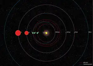 太陽系とケプラー90系の惑星の軌道と大きさの比較