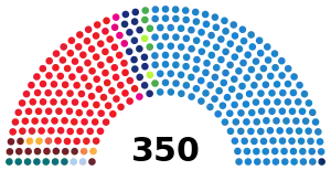 2011年スペイン総選挙