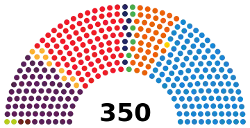2015年スペイン総選挙