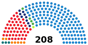 2011年スペイン総選挙