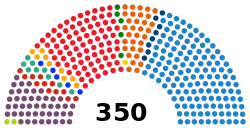 2016年スペイン総選挙