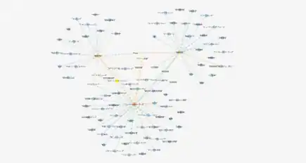 ニューラルネットワーク、機械学習、画像処理を起点とした共起語グラフ