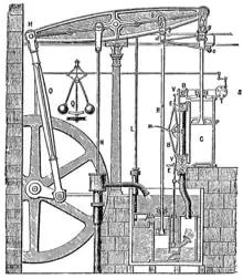 ジェームズ・ワットらの蒸気機関(1784年)