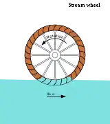 stream waterwheel（ストリーム・ウォーターホイール）