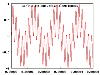 変位の積。455kHzの成分と3263kHzの成分があることが見てとれる