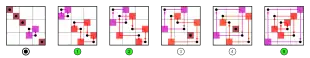 三次対称群の乗積表