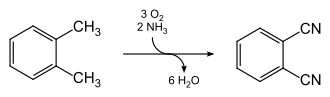 フタロニトリル合成