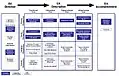 TEAF Work Products for EA Direction, Description, and Accomplishment.