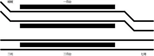 八堵駅構内配線図