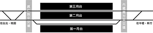 構内配置