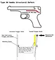 九四式拳銃の構造欠陥図説。