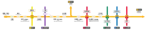 路線図