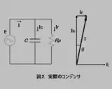 実際のコンデンサの回路とベクトル図