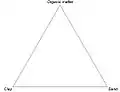三角ダイアグラム