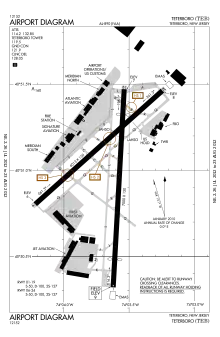 FAA airport diagram