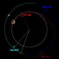 クワオアー(青)、冥王星(赤)の軌道の比較