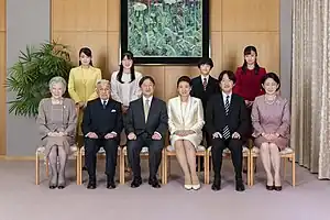 皇室2021年(令和3年)