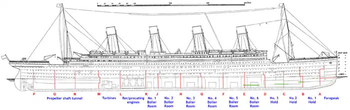 A line diagram showing Titanic from the side.
