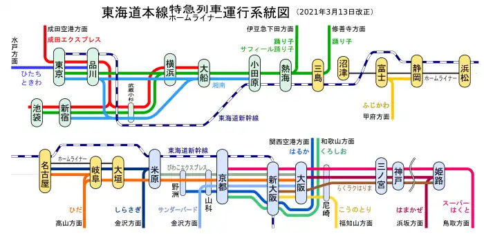 特急列車・ホームライナー運転系統