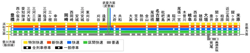 停車駅