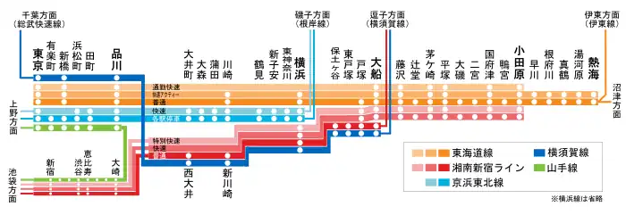 停車駅