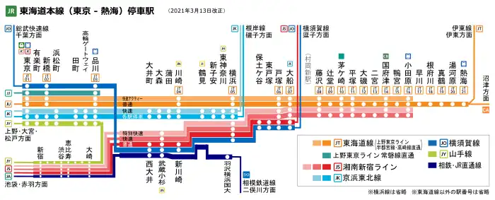 停車駅