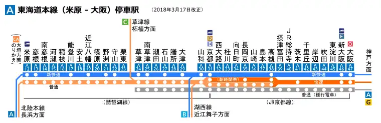 停車駅（琵琶湖線区間を含む）