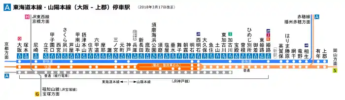 停車駅（大阪駅-上郡駅間）