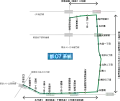 路線図