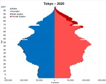 東京都
