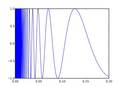Topologist's Sine Curve