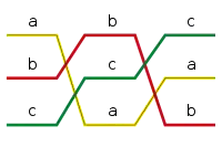 捻架の模式図