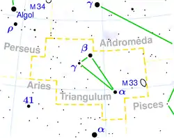 さんかく座銀河 (M33) の位置