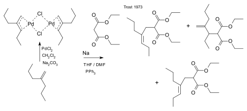 Trost allylation 1973