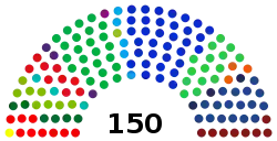 第二院の構成（2021年）