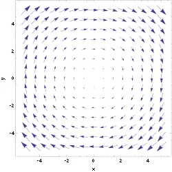 F(x, y, z) = yx̂ − xŷ