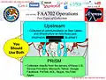 パワーポイント資料。外国情報監視法702条 (FAA702) に基づき、2つの方法で情報収集できるとしている。