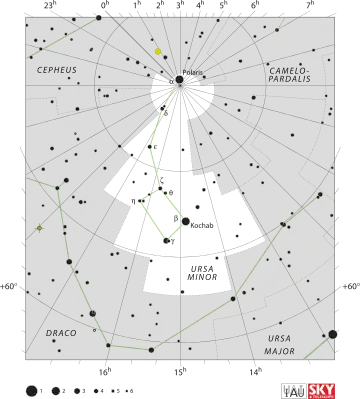 Ursa Minor