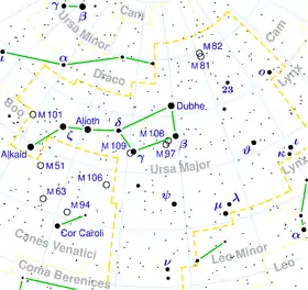 M81の位置
