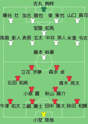 先発メンバーの布陣