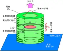 カラーの立体図です。