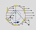 推力発生メカニズム(発生する推力は図右方)