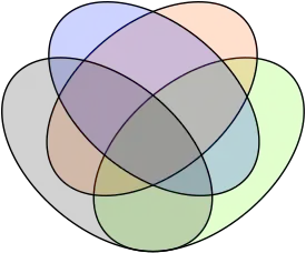 楕円を用いた4つの集合のベン図